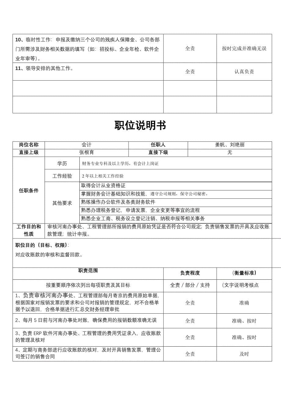 财务人员结构与职责_第5页