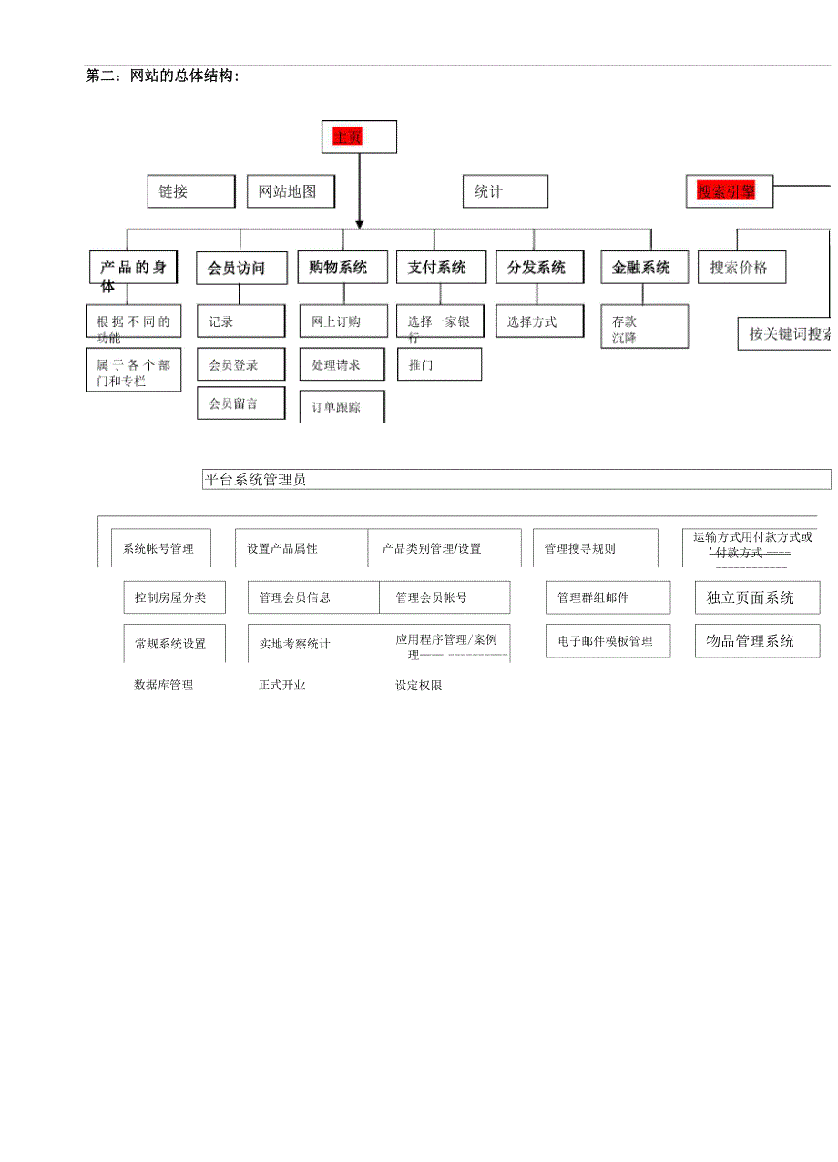 B2C网站功能简要说明_第2页