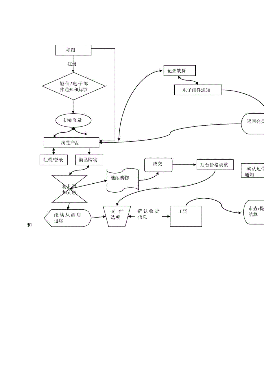 B2C网站功能简要说明_第4页