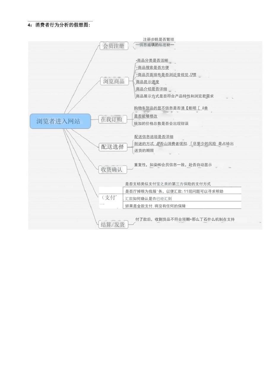 B2C网站功能简要说明_第5页