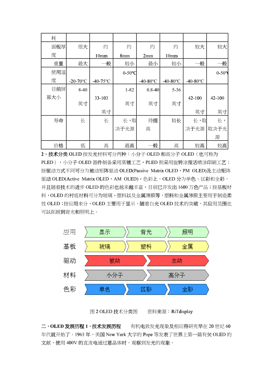 OLED产品技术路线图_第3页