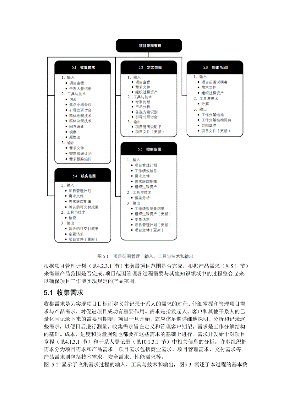 第5章 项目范围管理_第2页