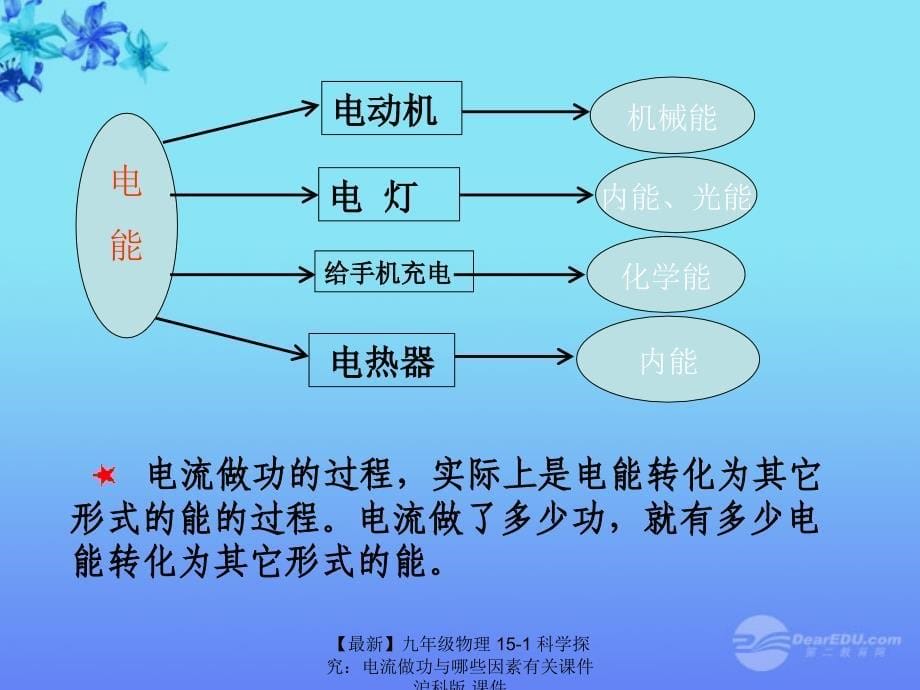 最新九年级物理151科学探究电流做功与哪些因素有关课件沪科版课件_第5页