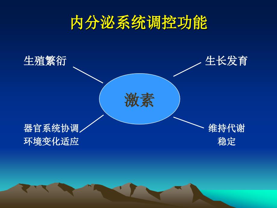 内分泌系统疾病总论_第3页