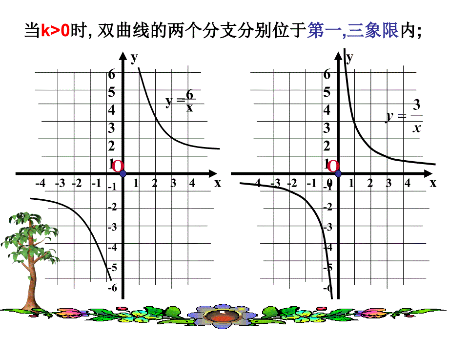 反比例函数的图像和性质_第4页