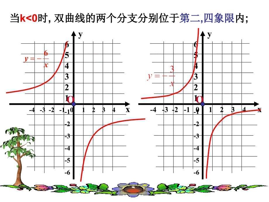 反比例函数的图像和性质_第5页