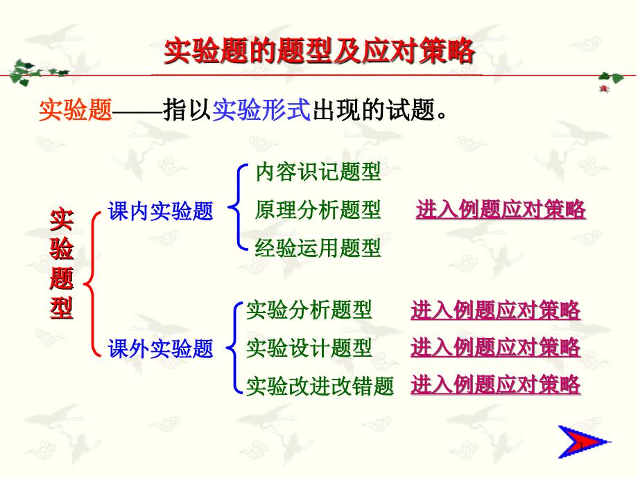 显微镜的使用课本中重要实验实验题的题型及应对策略课堂PPT_第3页