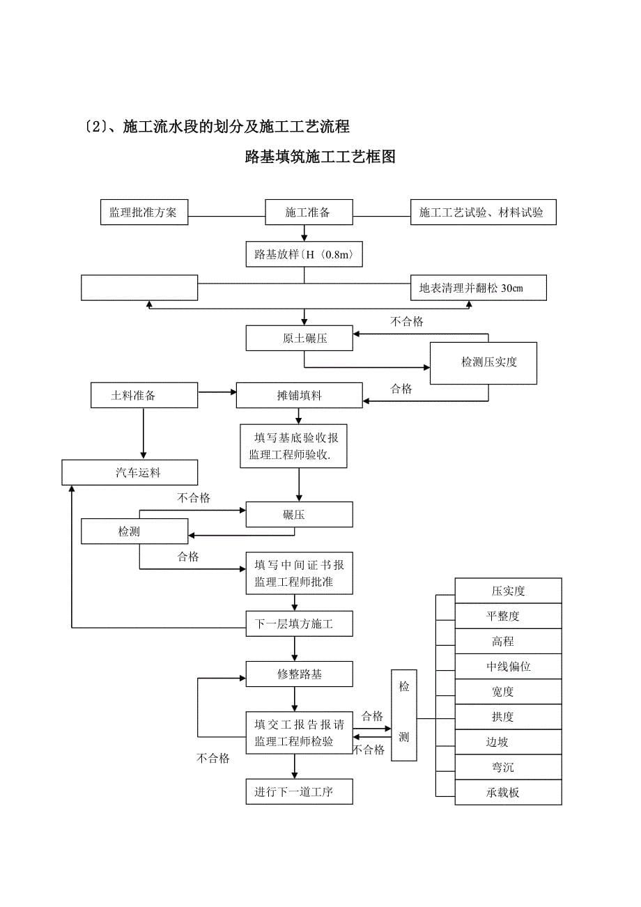 路基土石方施工方案_第5页