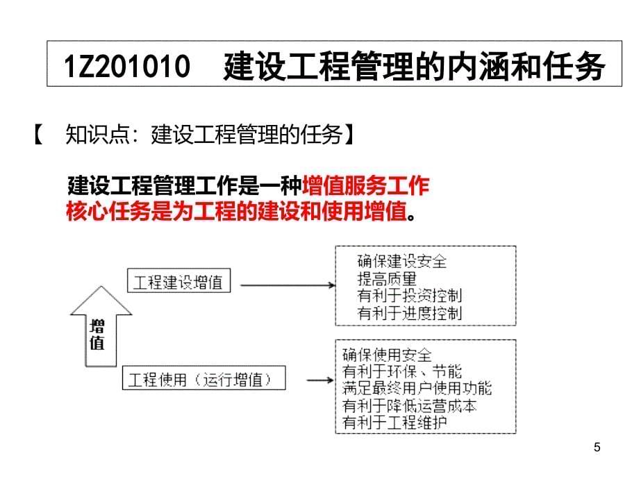 IZ00建设工程项目的组织与管理_第5页