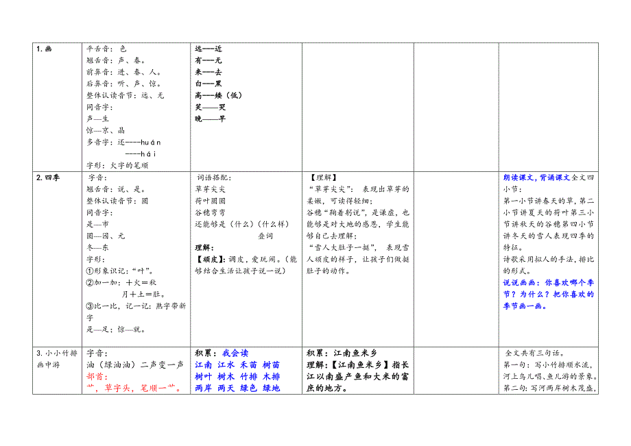 一年级上册知识点梳理（汇总）_第3页