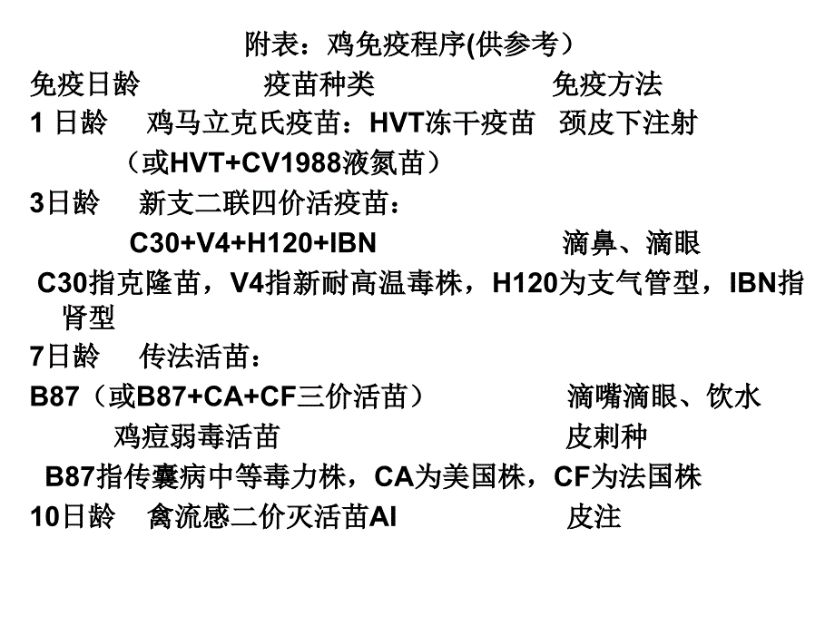 鸡免疫程序(精)_第1页