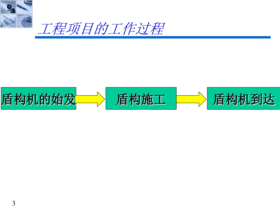 轻轨与地铁施工技术张冰项目四盾构法施工1_第3页