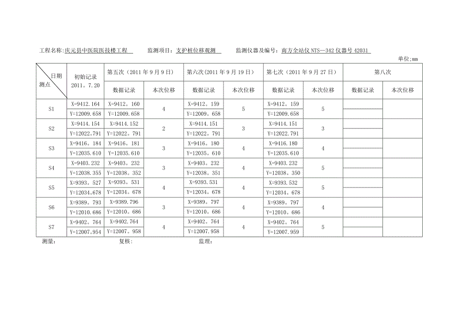 基坑支护水平位移观测记录表(全站仪)_第2页