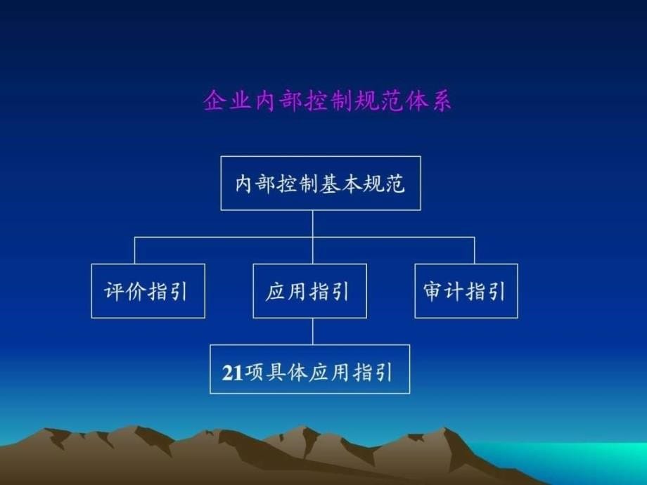 内部控制应用指引俞勤财务管理经管营销专业资料_第5页