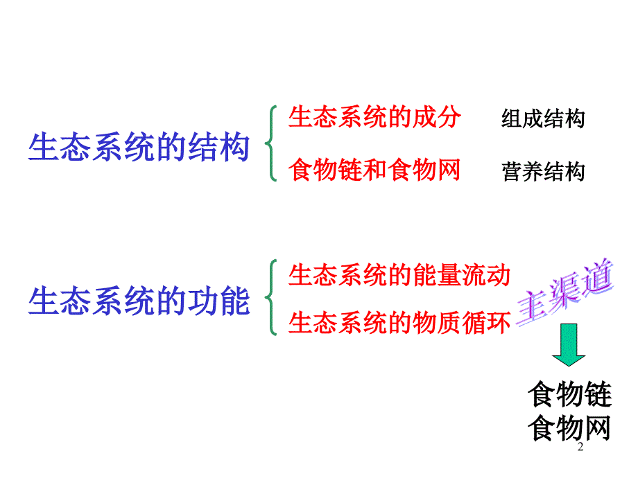 生态系统的能量流动和物质循环WEI_第2页