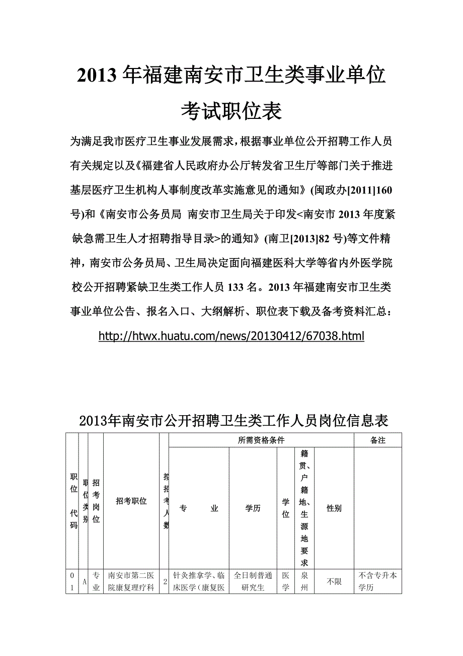 2013年福建南安市卫生类事业单位考试职位表.doc_第1页