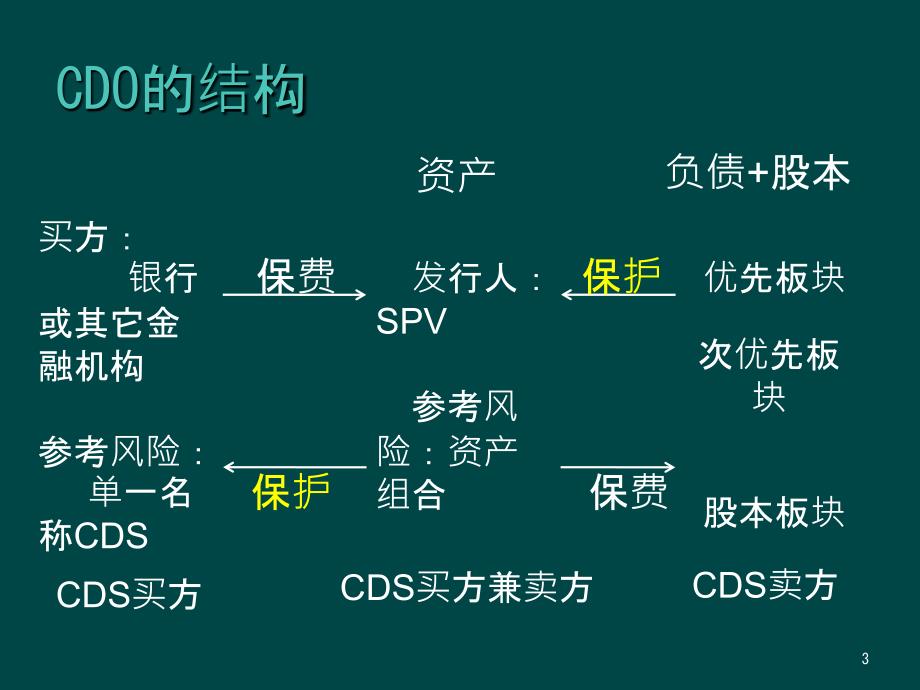 信用衍生品78_第3页