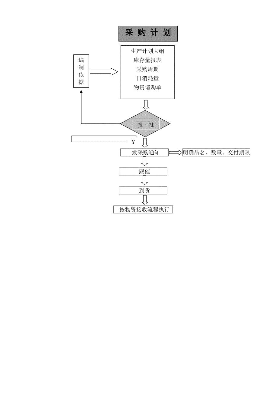 供方选择与评价流程图OK.doc_第2页