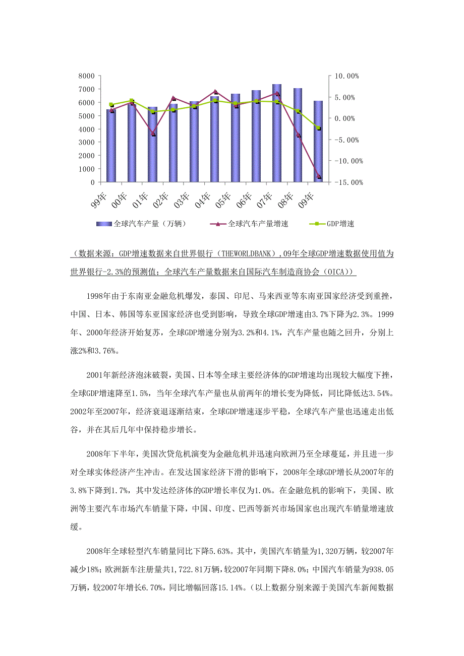 汽车内饰件行业分析_第3页