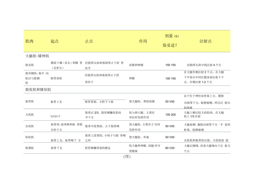 肉毒毒素注射剂量_第2页