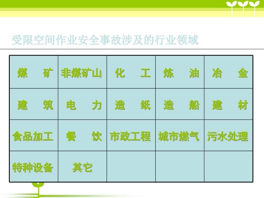 最新：厂矿常见意外伤害的现场医疗急救ppt课件文档资料_第5页