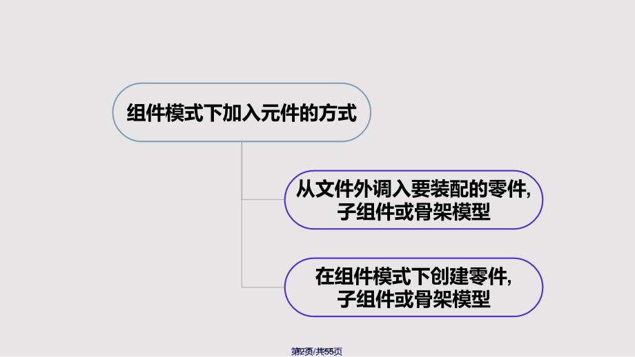 Creo装配详解实用教案_第2页