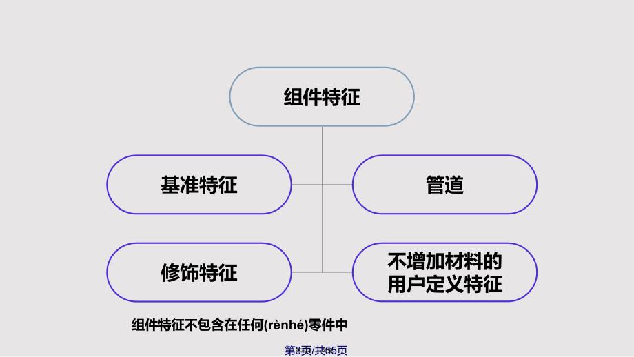 Creo装配详解实用教案_第3页