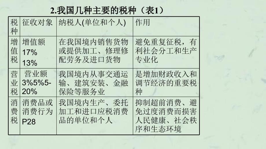 依法纳税是公民的基本义务课件_第4页