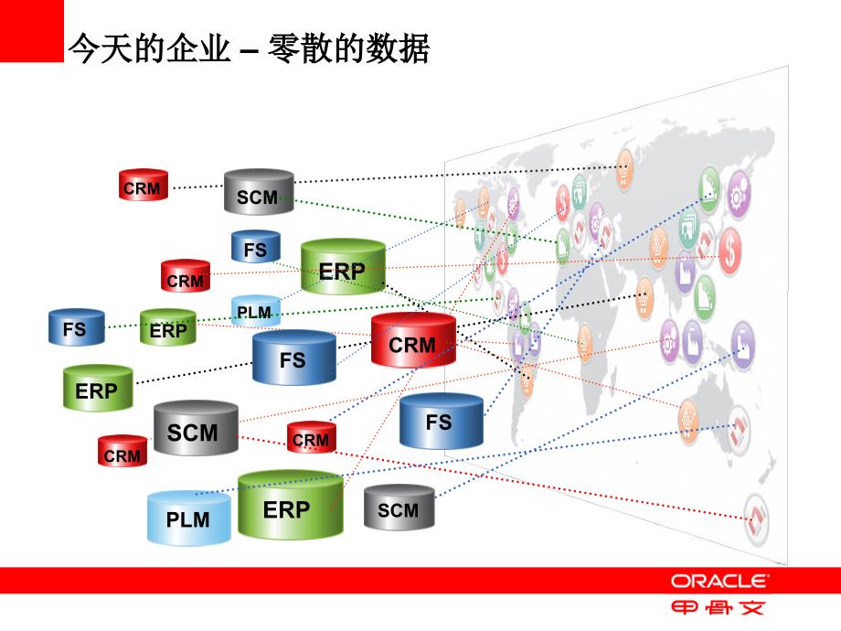 OracleMDM主数据管理方案_第4页