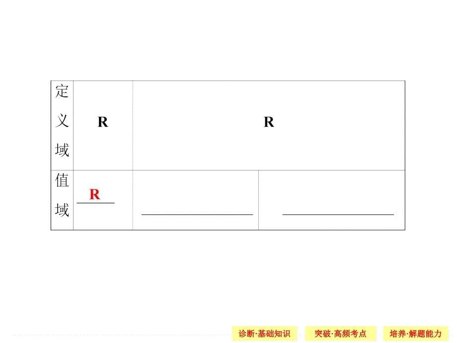 一次、二次、幂函数PPT课件_第5页