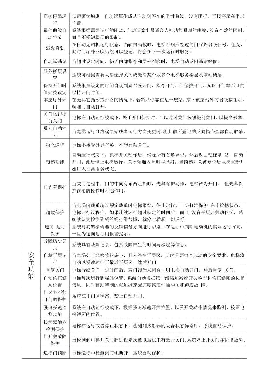 厂房货梯招标书_第5页