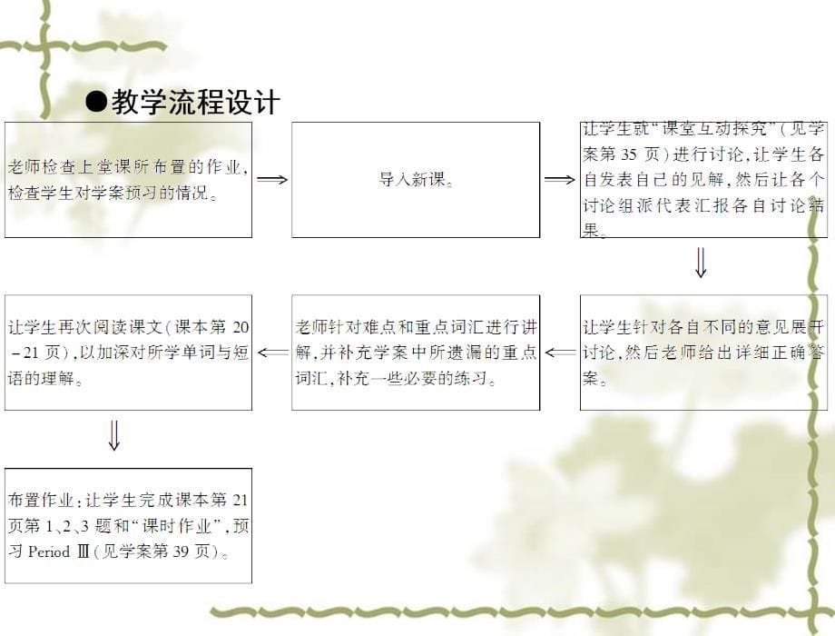 【人教版】高中英语选修七：Unit3Period2WarmingUp&amp;ampamp;Reading课件_第5页