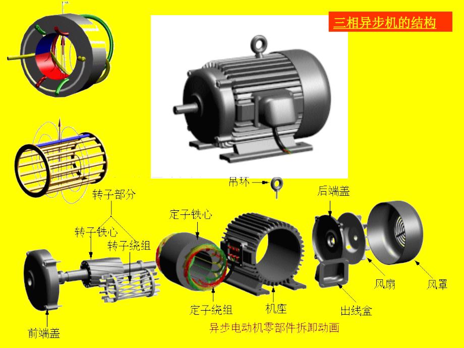 电机维修1ppt课件_第3页