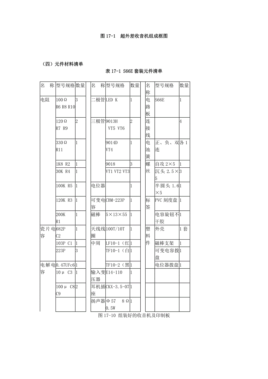 S66E收音机原理图(焊接比赛).doc_第3页