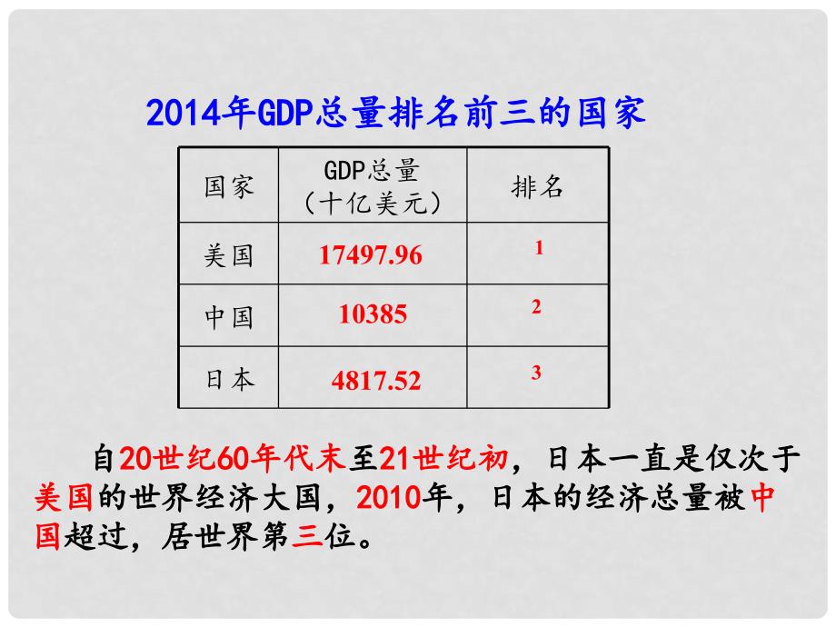 广东省汕头市七年级地理下册 第八章 第一节 日本（第2课时）课件 （新版）湘教版_第4页