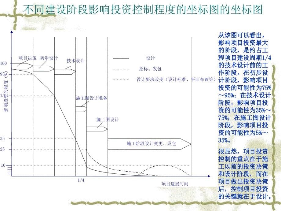 项目决策阶段的工程造价管理.ppt_第5页