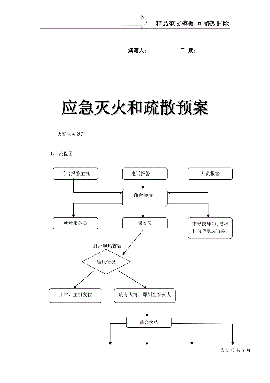 7天连锁酒店应急灭火和疏散预案_第1页