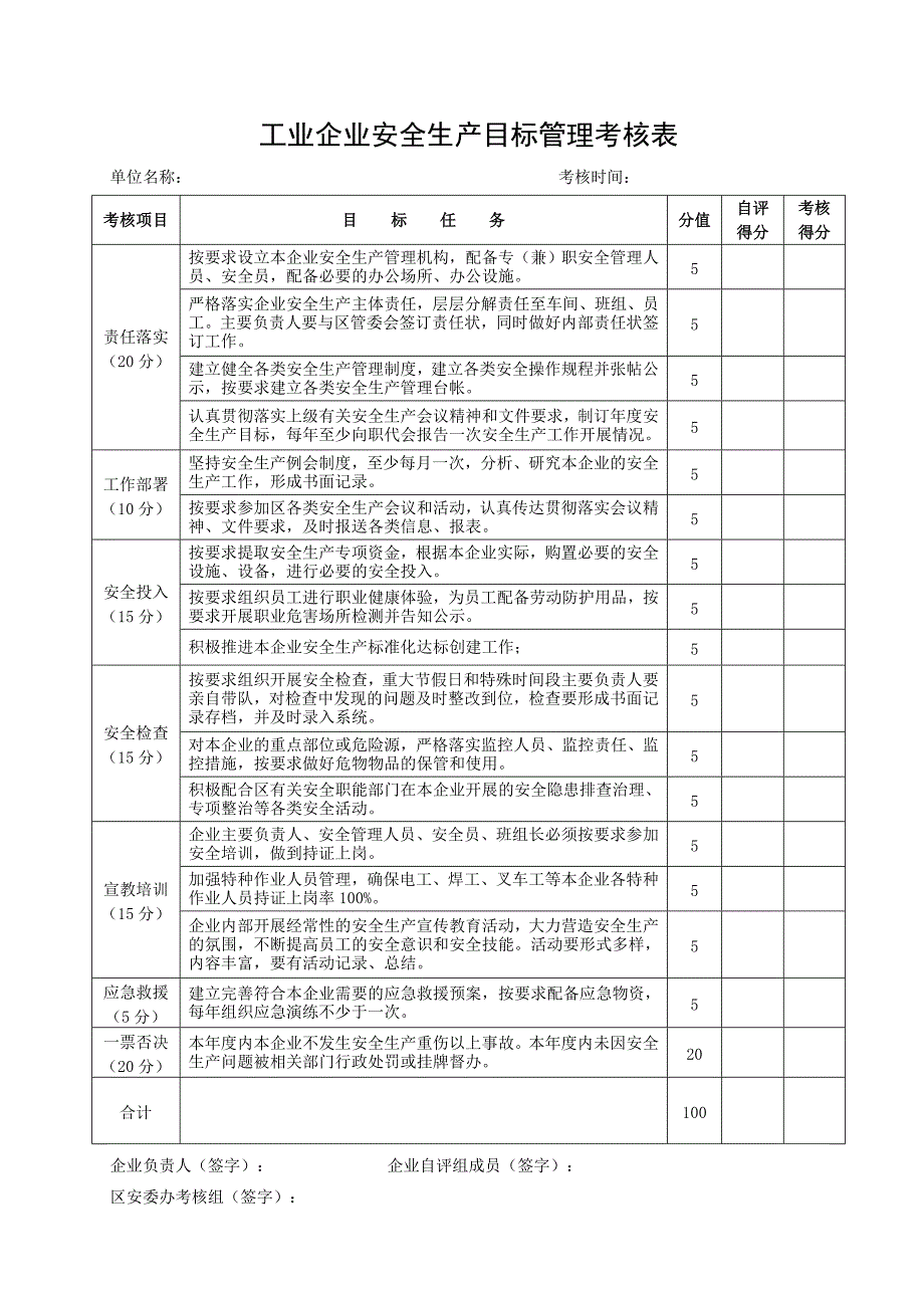 工业企业安全生产目标管理考核表_第1页