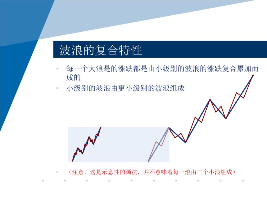 使用两根日K线的当天短线交易课件_第4页