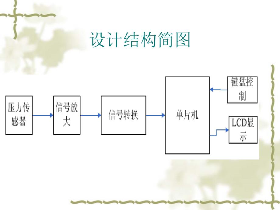 基于单片机的电子秤设计答辩PPT课件_第4页