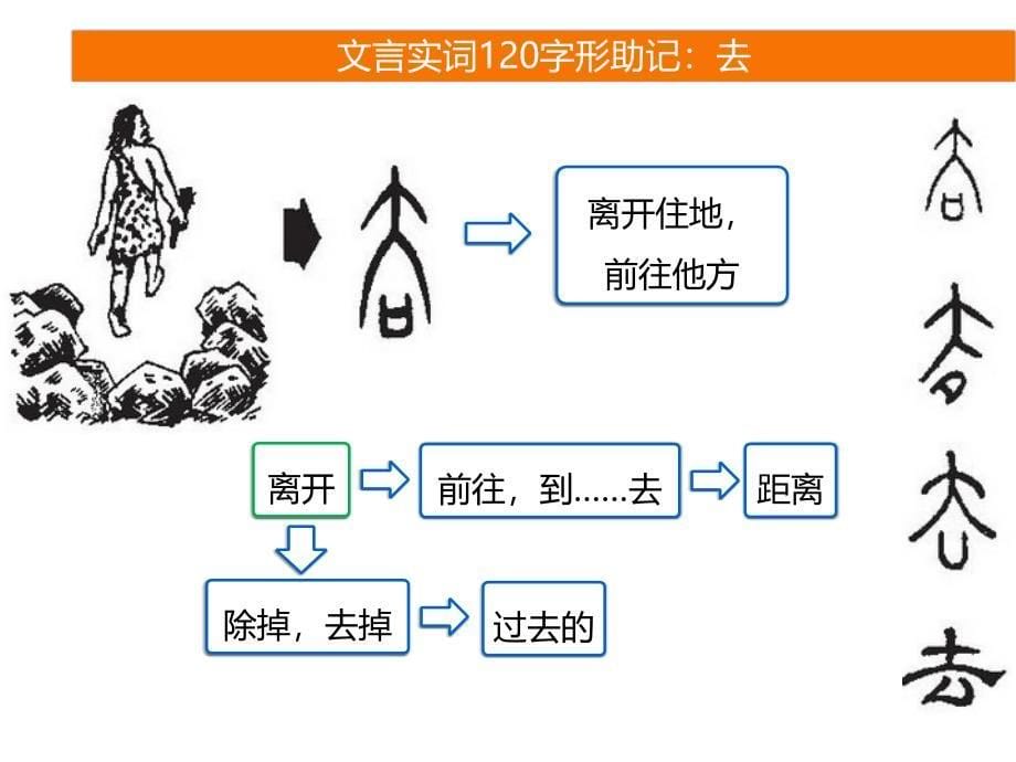 文言实词助记7_第5页