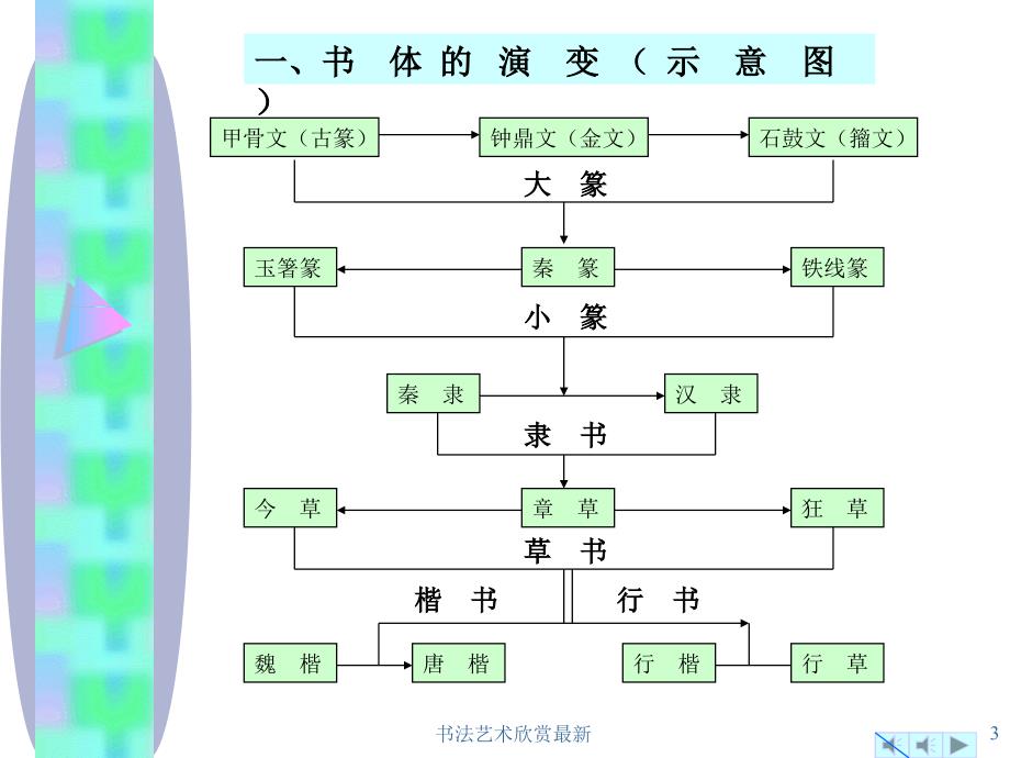 书法艺术欣赏最新课件_第3页