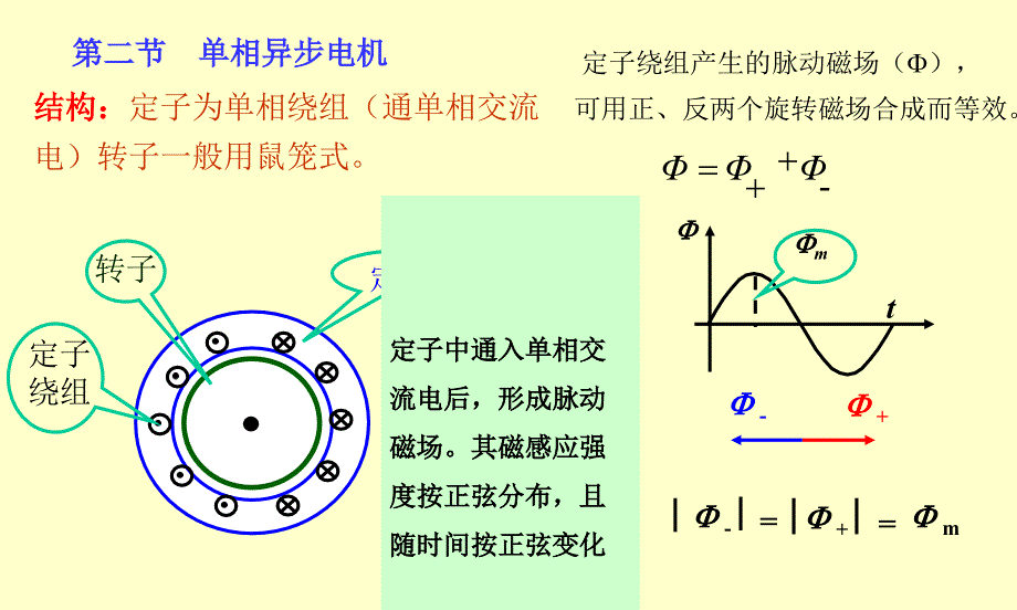 第十章特种电机_第4页