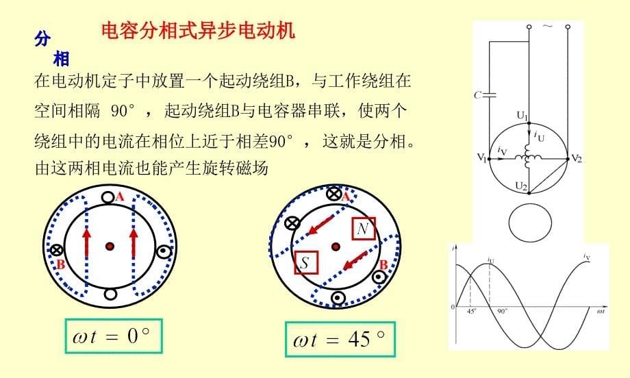 第十章特种电机_第5页