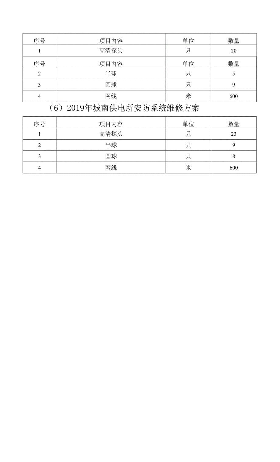 X01312K-T（12）国网浙江衢州供电公司柯城供电营业部石梁供电所等6座供电所安防系统检修-收口.docx_第5页