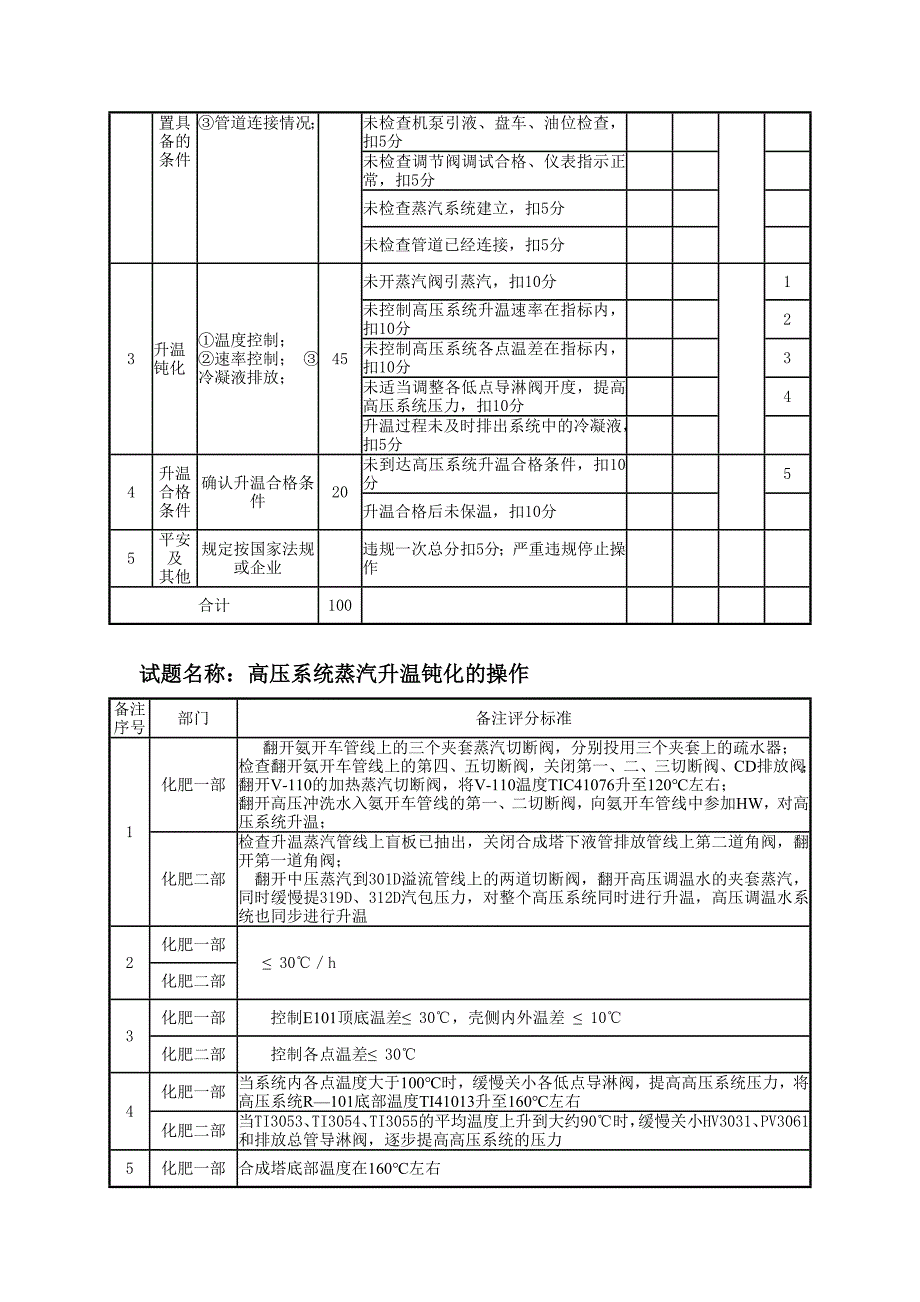 尿素高级工技能判定题库_第2页