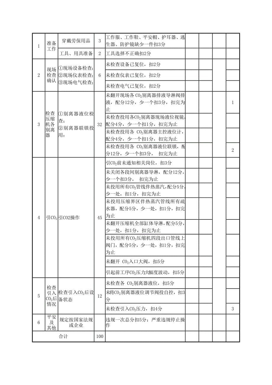 尿素高级工技能判定题库_第5页