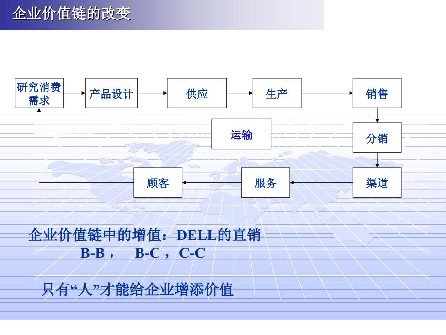 网络时代的人力资源管理_第5页