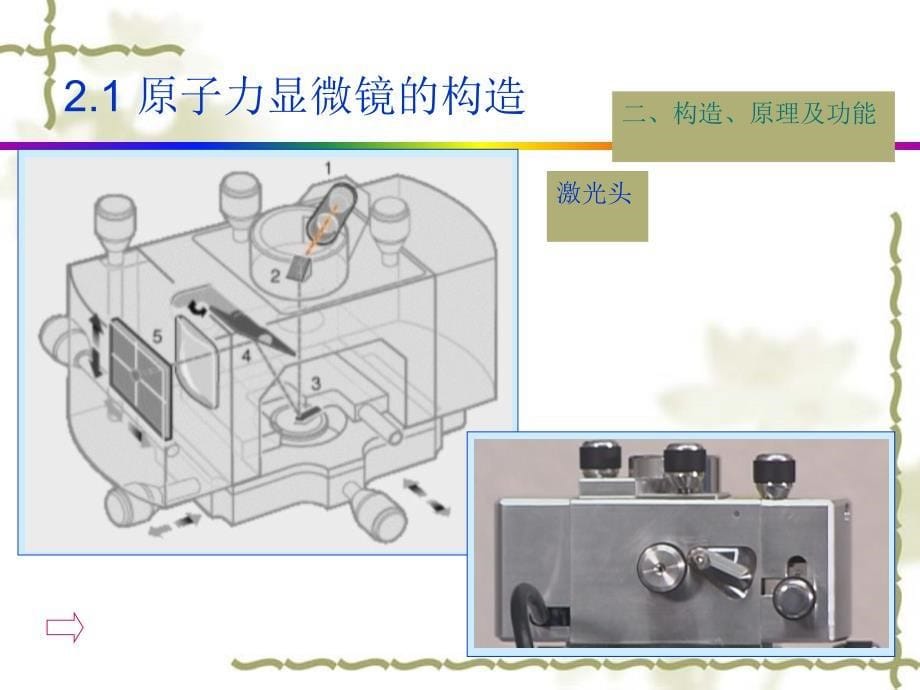 原子力显微镜的构造能和使用方法_第5页