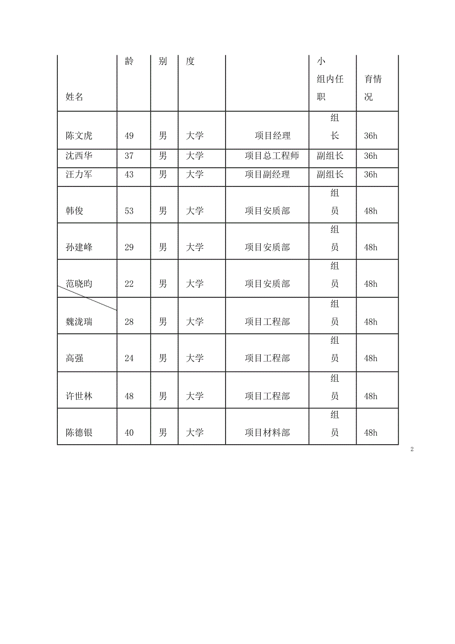 [QC]如何提高项目安全管理水平 [详细]_第4页